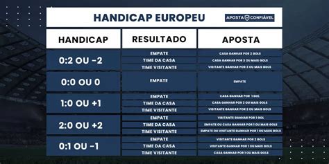 ① Handicap Europeu 